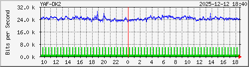 10.10.75.249_te1_0_19 Traffic Graph