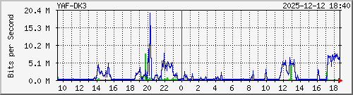 10.10.75.249_te1_0_20 Traffic Graph