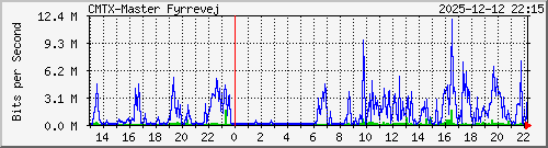 10.10.75.236_gigabitethernet_1_1 Traffic Graph