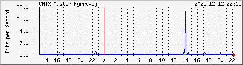 10.10.75.236_gigabitethernet_1_2 Traffic Graph