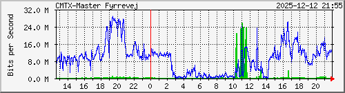 10.10.75.237_gigabitethernet_1_1 Traffic Graph