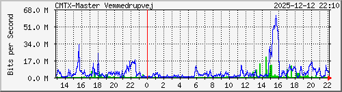 10.10.75.241_gigabitethernet_1_1 Traffic Graph