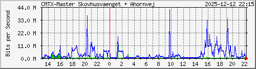10.10.75.240_gigabitethernet_1_1 Traffic Graph