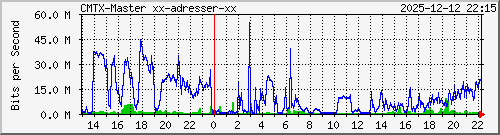10.10.75.240_gigabitethernet_1_2 Traffic Graph