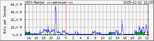 10.10.75.240_gigabitethernet_1_3 Traffic Graph
