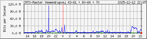 10.10.75.231_gigabitethernet_1_1 Traffic Graph